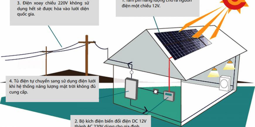Lắp đặt hệ thống điện mặt trời 30kwp ở Phú Giáo, Bình Dương